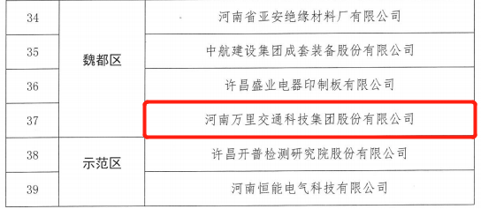 萬里交科股份榮登2021年度許昌市“隱形冠軍”培育企業(yè)名單